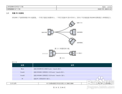 傲威通信avx 2000電話交換機(jī)用戶手冊