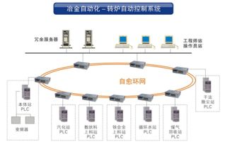 工業交換機系列產品在工業控制 工廠自動化 領域的應用方案
