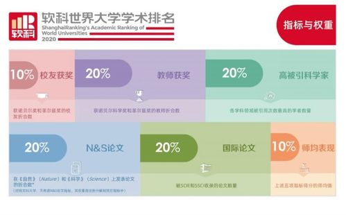 2020軟科世界大學學術排名發布 144所中國內地高校實力上榜